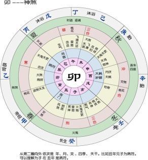 邵阳生辰八字查询，揭秘命运密码，洞悉未来走向！