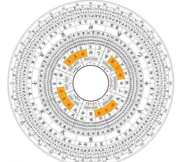 生辰八字与风水，古老智慧的交融探究