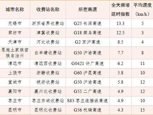 春运节前客流量低迷，涨幅减半，分析与思考