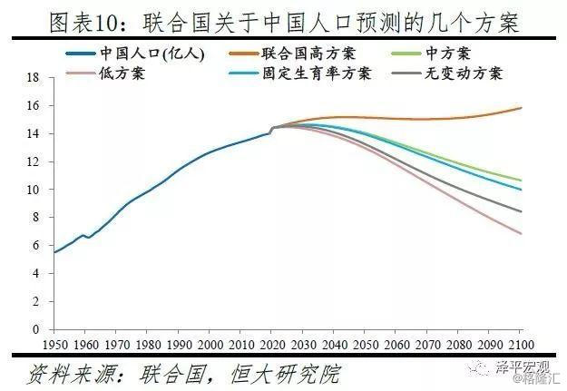 姚洋回应克鲁格曼观点，老龄化是否影响中国经济增速？实地探究是关键！