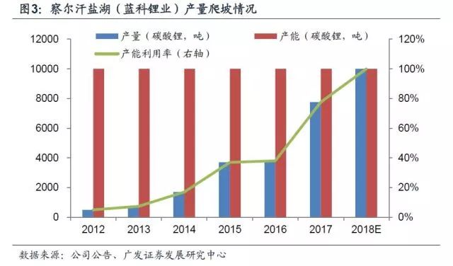 午评，碳酸锂和集运指数大幅上涨，市场走势深度解析