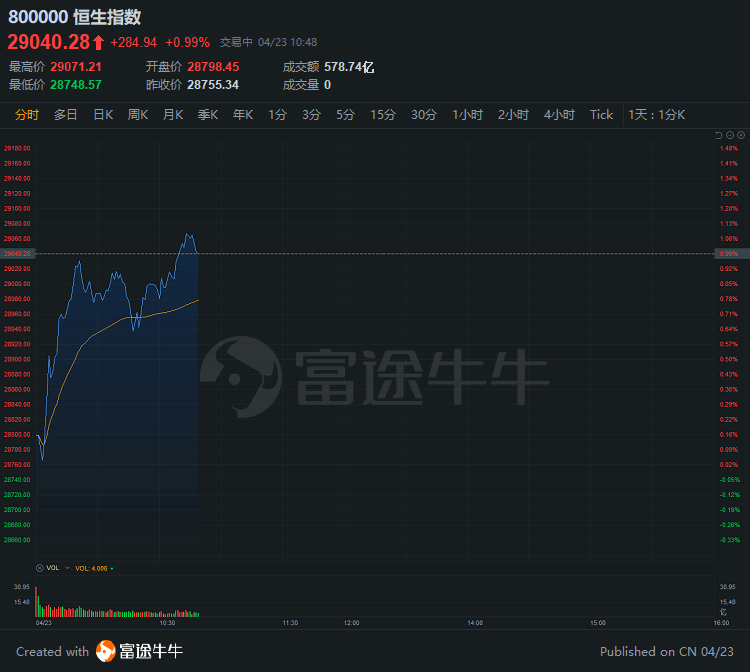 中金公司维持腾讯行业领跑评级，目标价位定为475港元