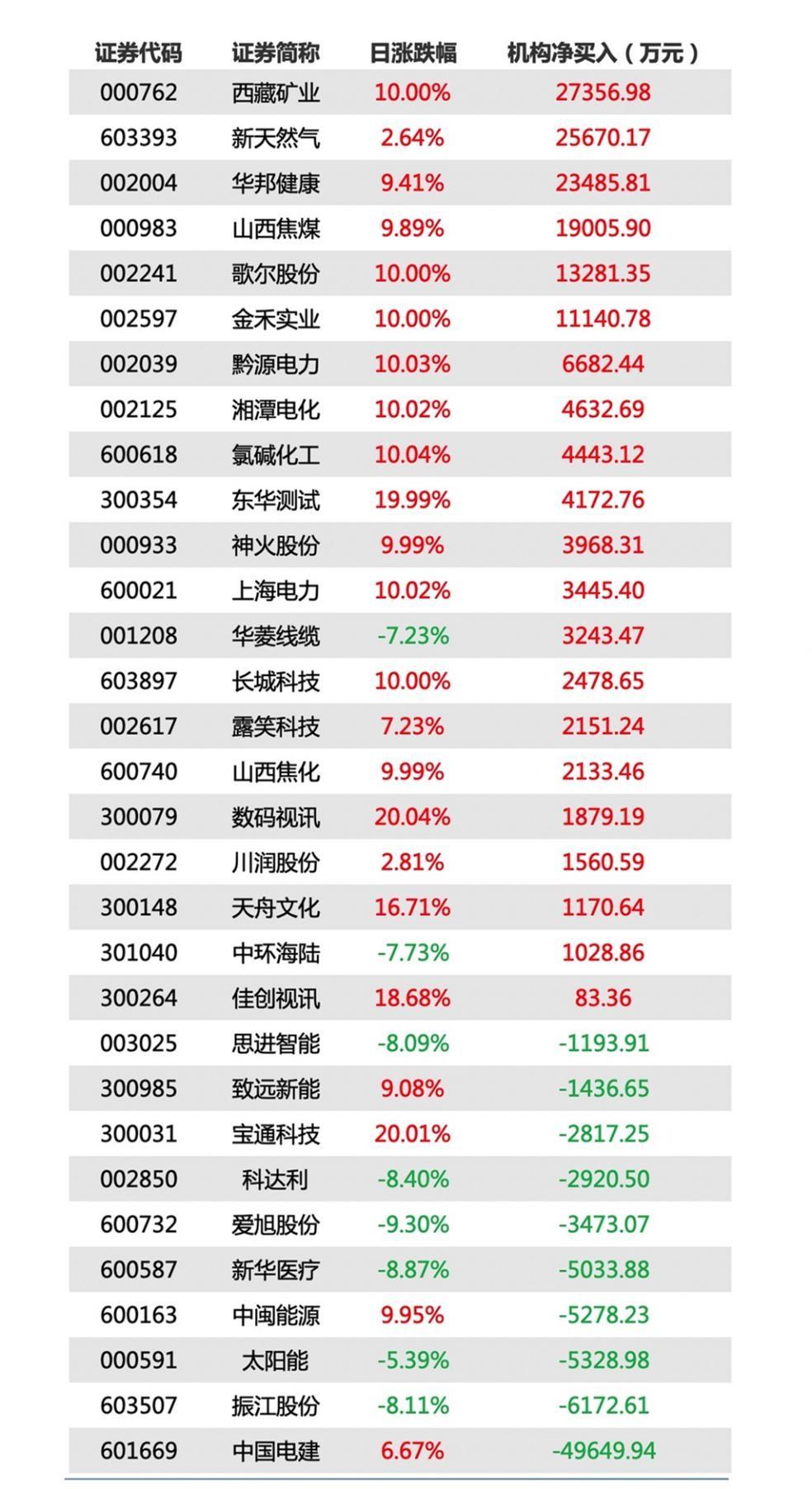 华尔街大行上调全年支出目标，深层原因探究与自身因素揭秘