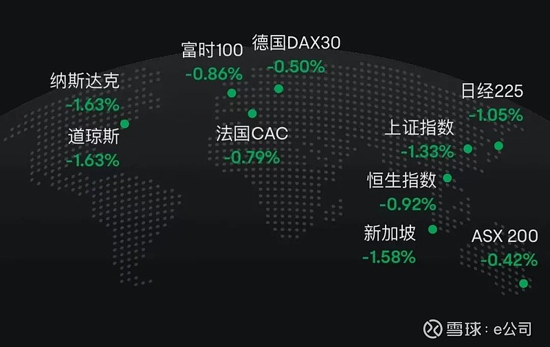 亚太主要股指强势上扬，日经225指数上涨3.41%，市场分析、展望与集体表现