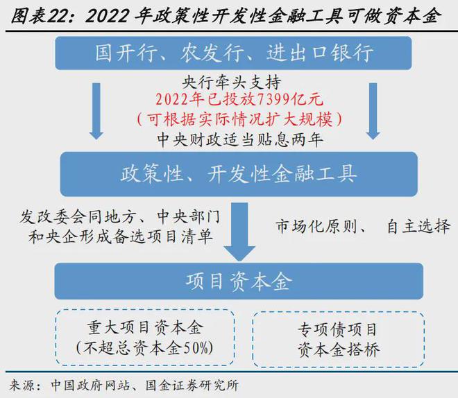 财政部提前下达2023年专项债限额，地方发债计划启动在即