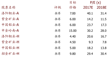 洛阳钼业持续引领可持续发展，MSCI ESG评级维持AA级行业标杆地位