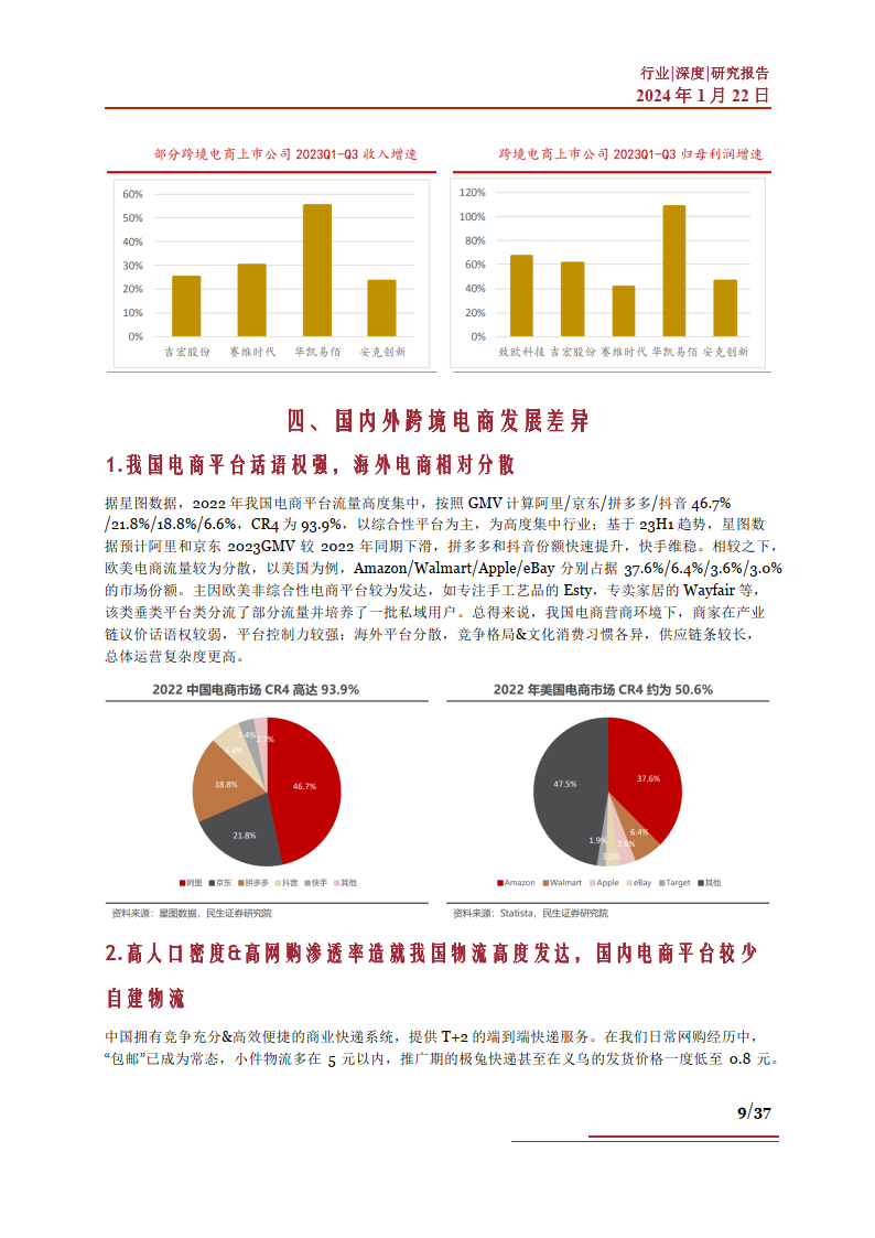 永和股份跨境电商平台策略分析与展望，当前未开展销售的发展动态