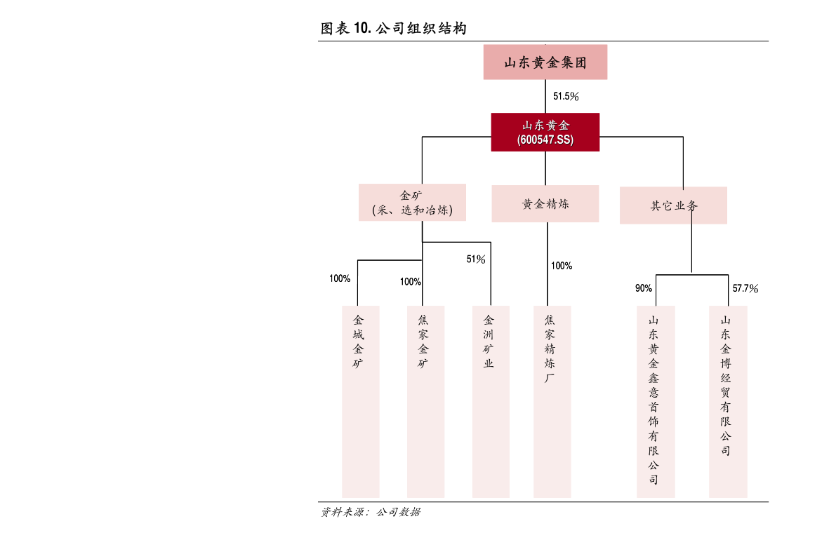 最新 第66页