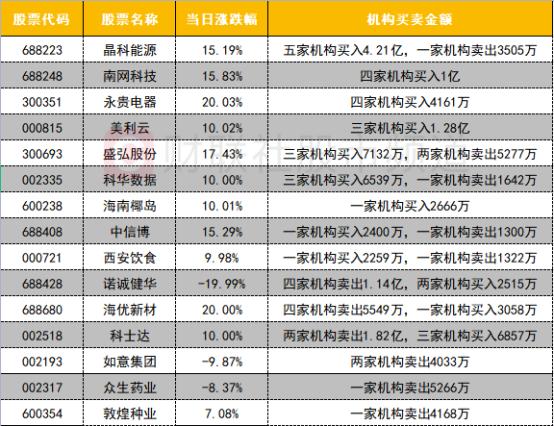 晶科科技，独立储能项目的运营与拓展实践——超过150MW网侧与用户侧储能实践探索