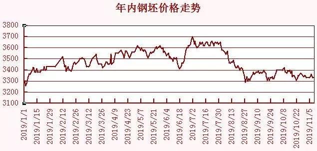 今日废钢行情解析