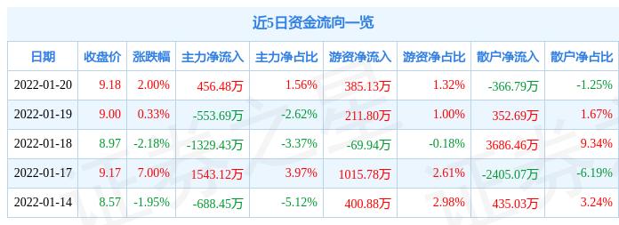 资讯 第71页