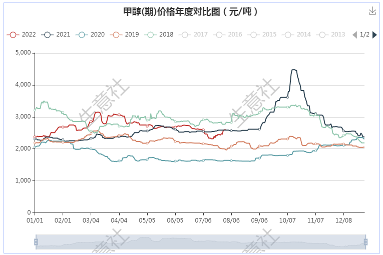 河北地区硝酸铵价格走势分析（生意社5月29日市场观察）
