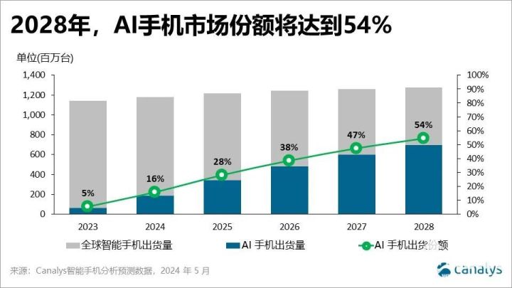 资讯 第70页