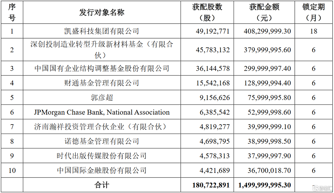 基石科技成功发行新股，资本运作引领企业腾飞之路