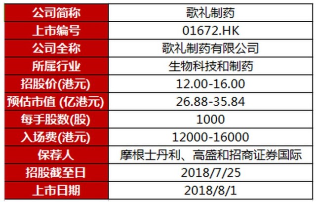 歌礼制药B大涨