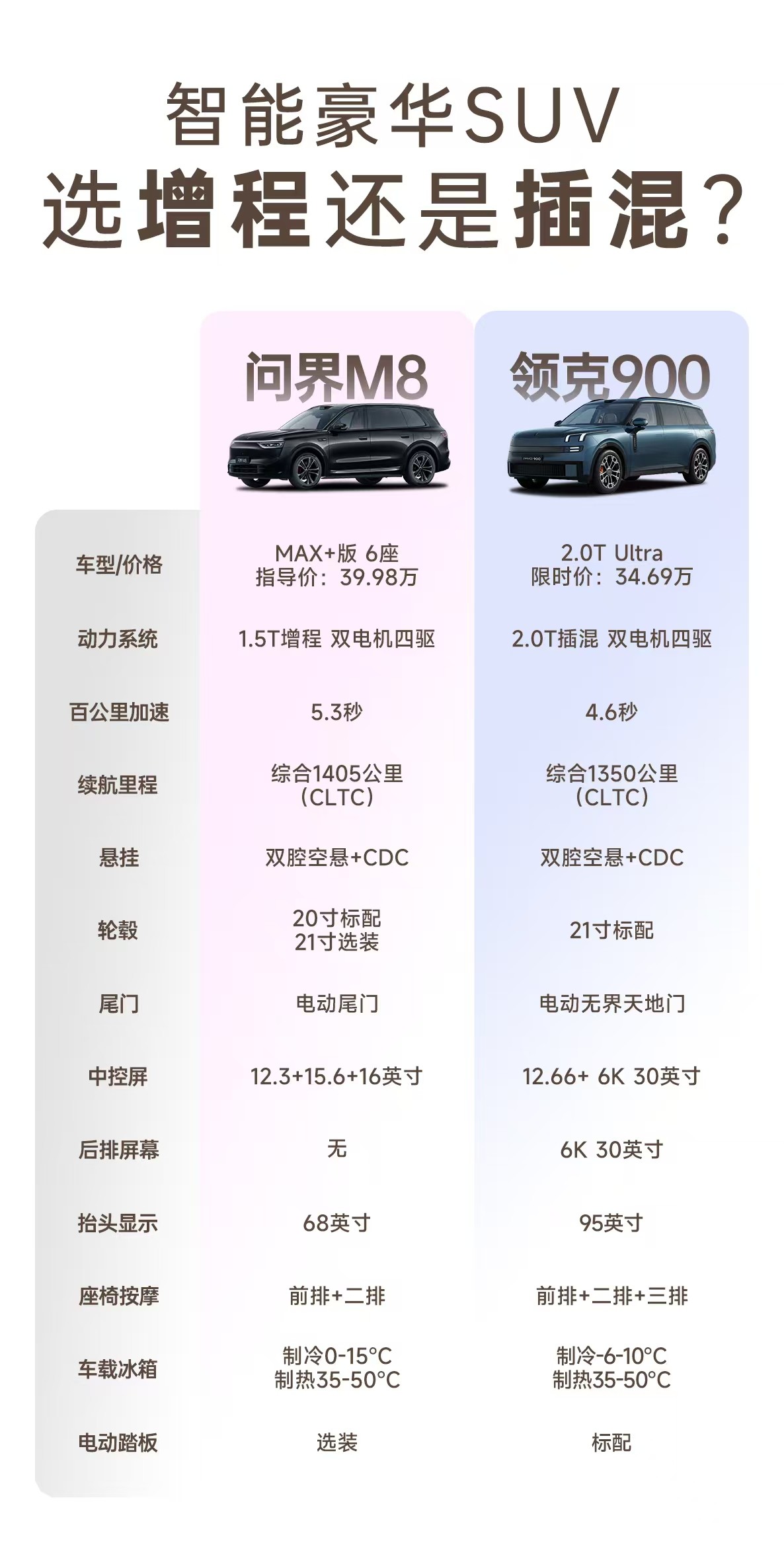 这两个关键词直接对应了您所提供的内容中提到的两款车型